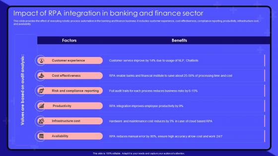 Robotic Process Automation Impact Of RPA Integration In Banking And Finance Sector