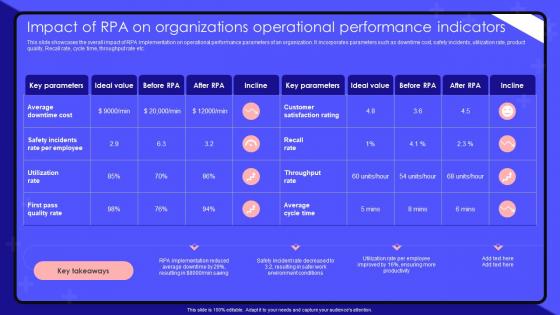Robotic Process Automation Impact Of RPA On Organizations Operational Performance