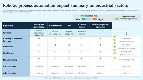 Robotic Process Automation Impact Summary On Industrial Sectors