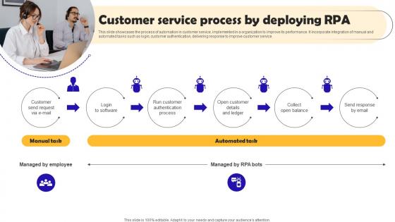 Robotic Process Automation Implementation Customer Service Process By Deploying RPA
