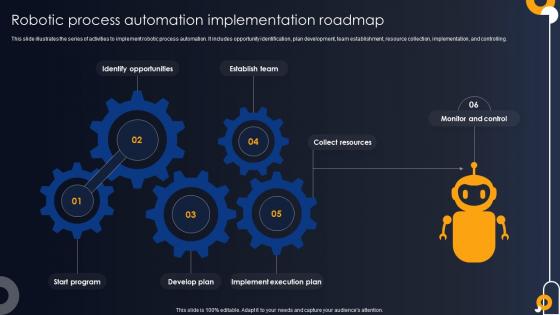 Robotic Process Automation Implementation Developing RPA Adoption Strategies