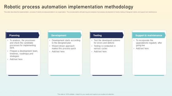 Robotic Process Automation Implementation Methodology Hyperautomation Applications