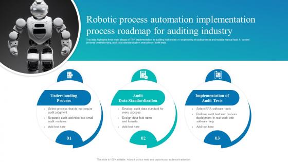 Robotic Process Automation Implementation Process Roadmap For Auditing Industry
