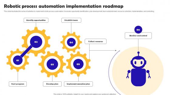 Robotic Process Automation Implementation Robotic Process Automation Implementation Roadmap