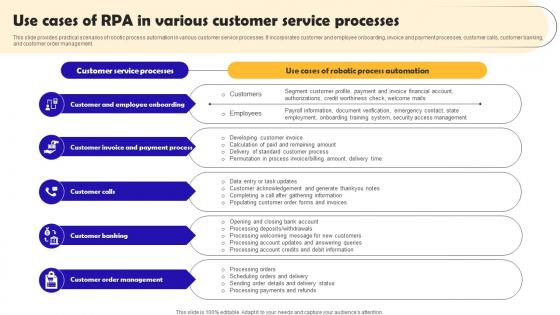 Robotic Process Automation Implementation Use Cases Of RPA In Various Customer Service Processes