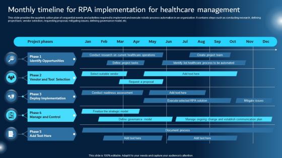 Robotic Process Automation Integration Monthly Timeline For RPA Implementation