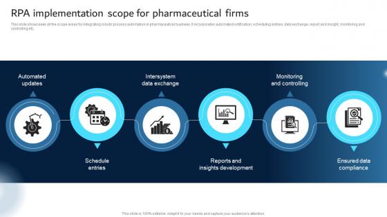 Robotic Process Automation Integration RPA Implementation Scope Pharmaceutical