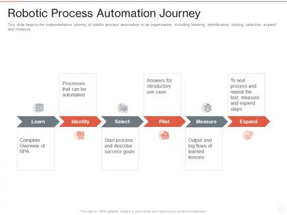 Robotic process automation journey ppt powerpoint presentation slides guide