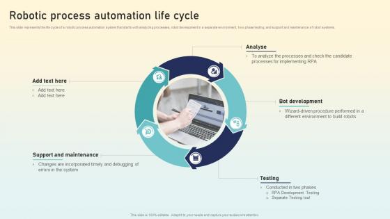 Robotic Process Automation Life Cycle Hyperautomation Applications
