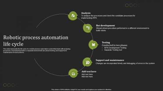 Robotic Process Automation Life Cycle Hyperautomation Tools Ppt Pictures