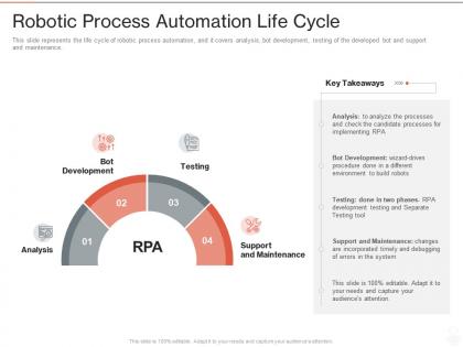 Robotic process automation life cycle ppt powerpoint presentation slides show