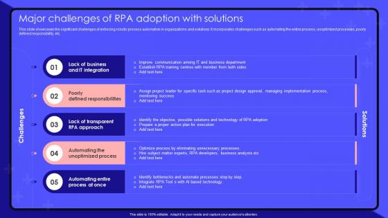 Robotic Process Automation Major Challenges Of RPA Adoption With Solutions