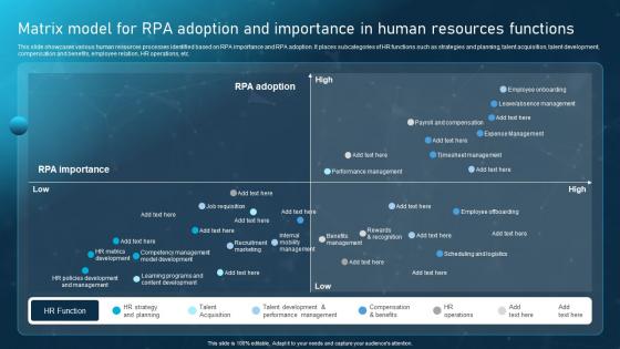 Robotic Process Automation Matrix Model For RPA Adoption And Importance In Human Resources