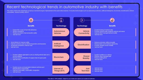 Robotic Process Automation Recent Technological Trends In Automotive Industry With Benefits