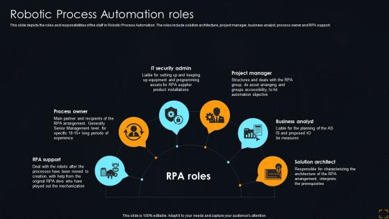 Robotic Process Automation Roles Streamlining Operations With Artificial Intelligence