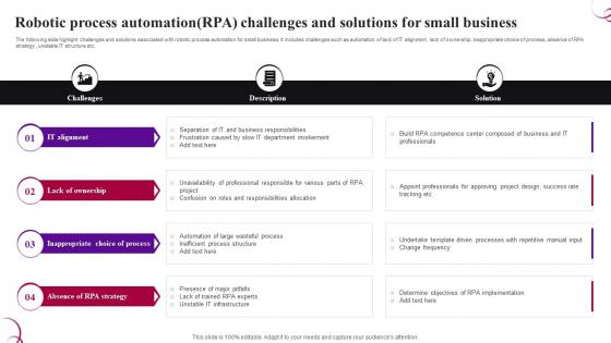 Robotic Process Automation RPA Challenges And Solutions For Small Business