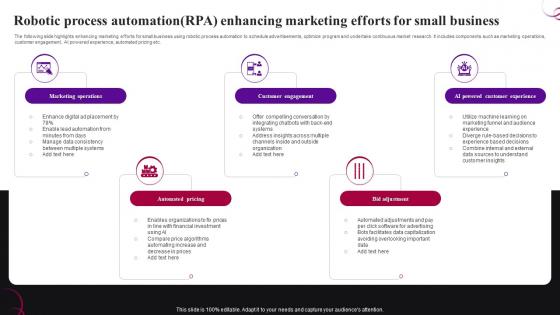 Robotic Process Automation RPA Enhancing Marketing Efforts For Small Business