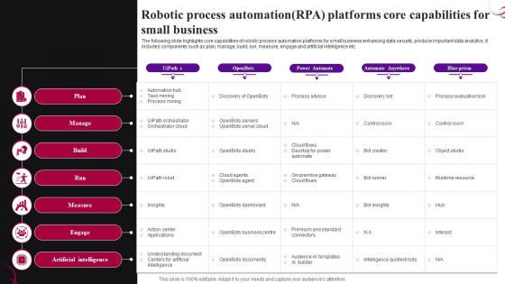 Robotic Process Automation RPA Platforms Core Capabilities For Small Business