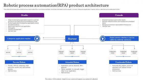 Robotic Process Automation RPA Product Architecture