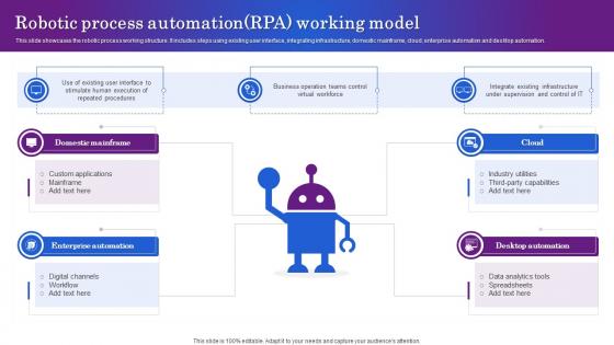 Robotic Process Automation RPA Working Model