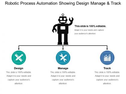 Robotic process automation showing design manage and track