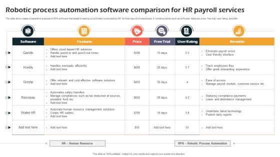 Robotic Process Automation Software Comparison For Hr Payroll Services