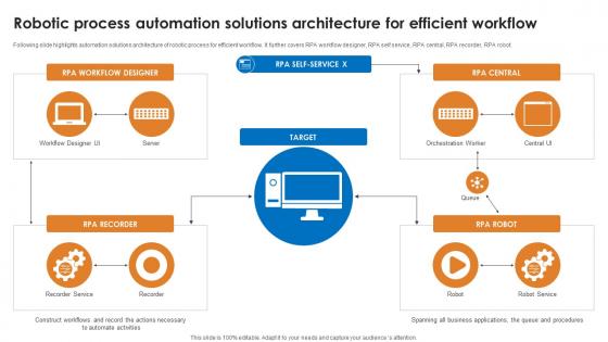 Robotic Process Automation Solutions Architecture For Efficient Workflow