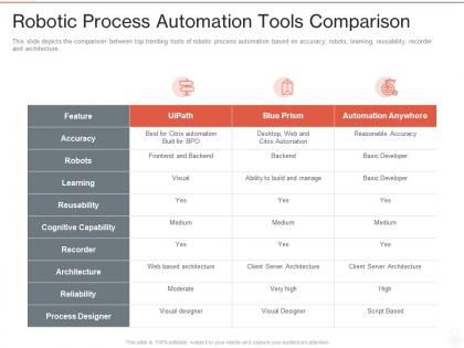 Robotic process automation tools comparison ppt powerpoint presentation example file