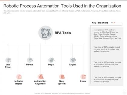 Robotic process automation tools used in the organization ppt powerpoint presentation icon portfolio