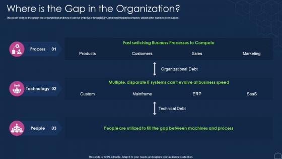 Robotic Process Automation Types Where Is The Gap In The Organization