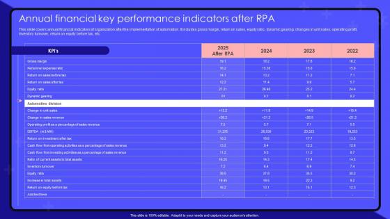 Robotic Process Automation Use Cases Annual Financial Key Performance Indicators After RPA