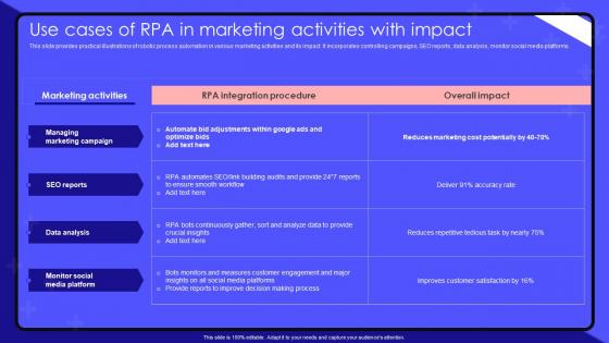 Robotic Process Automation Use Cases Of RPA In Marketing Activities With Impact
