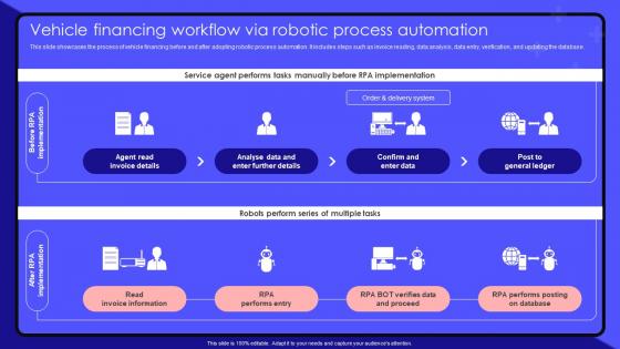 Robotic Process Automation Vehicle Financing Workflow Via Robotic Process Automation