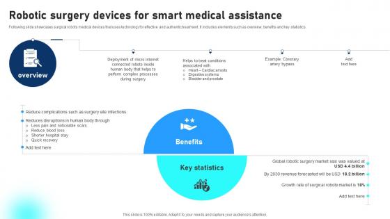 Robotic Surgery Devices For Smart Medical Assistance Comprehensive Guide To Networks IoT SS