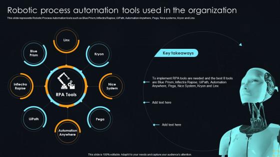 Robotic Tools Used In The Organization Streamlining Operations With Artificial Intelligence
