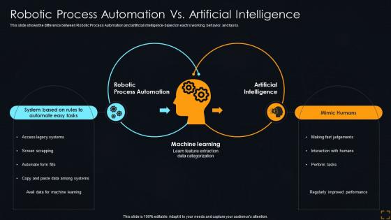 Robotic Vs Artificial Intelligence Streamlining Operations With Artificial Intelligence