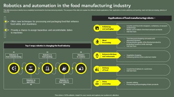 Robotics And Automation In The Food Optimizing Business Performance Using Industrial Robots IT