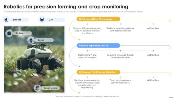 Robotics For Precision Farming And Crop Monitoring Smart Automation Robotics RB SS