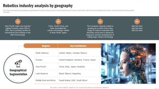 Robotics Industry Analysis By Geography Robotics Industry Report IR SS