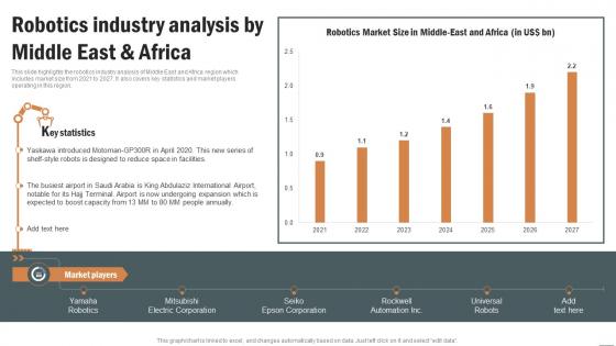 Robotics Industry Analysis By Middle East And Africa Robotics Industry Report IR SS