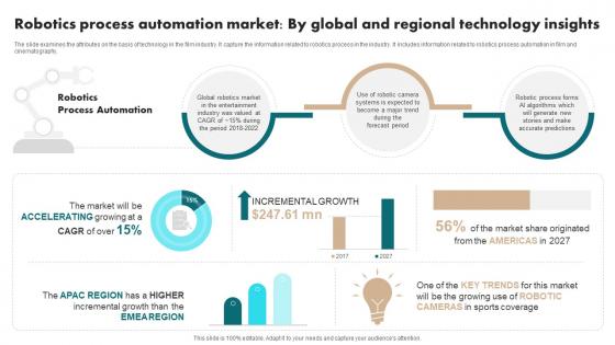 Robotics Process Automation Market By Global And Regional Film Industry Report IR SS
