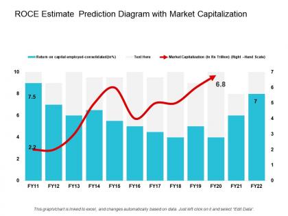 Roce estimate prediction diagram with market capitalization