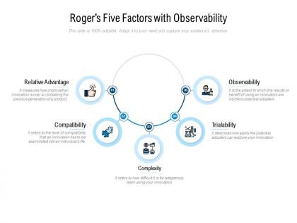 Rogers five factors with observability