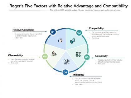 Rogers five factors with relative advantage and compatibility