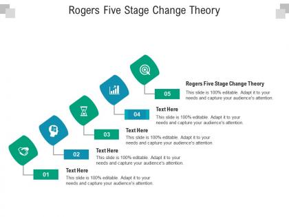 Rogers five stage change theory ppt powerpoint presentation designs cpb