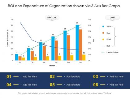 Roi and expenditure of organization shown via 3 axis bar graph