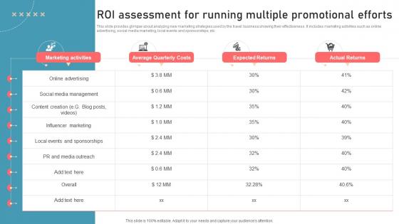ROI Assessment For Running Multiple Promotional Efforts New Travel Agency Marketing Plan