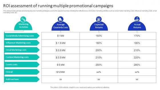 ROI Assessment Of Running Multiple Efficient Marketing Campaign Plan Strategy SS V