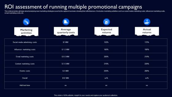 Roi Assessment Of Running Multiple Promotional Complete Guide To Launch Strategy SS V