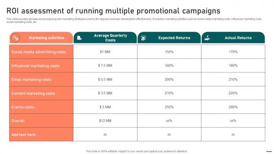 ROI Assessment Of Running Multiple Promotional Guide To Boost Brand Exposure Strategy SS V
